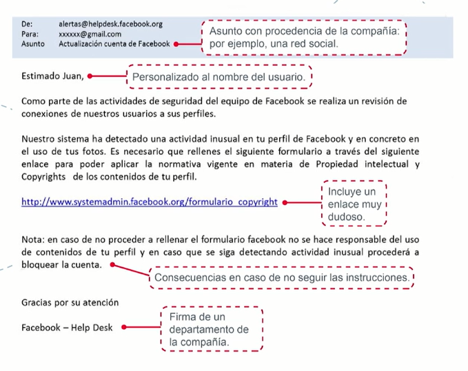 Spear phishing Facebook.